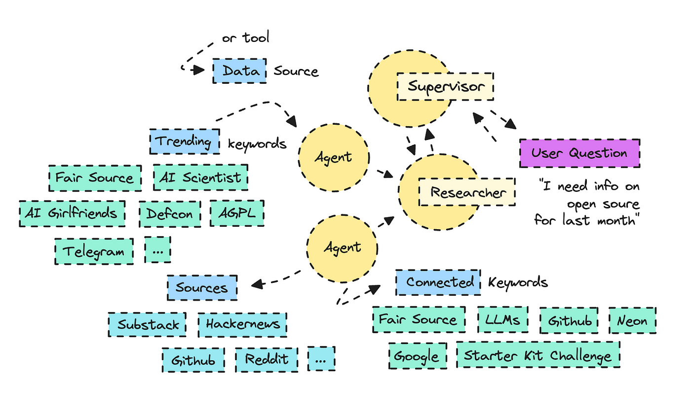 Anthropic's Claude Unleashes Agentic Research & Google Workspace Integration: The New Front