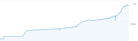 SEO data upgrown.png