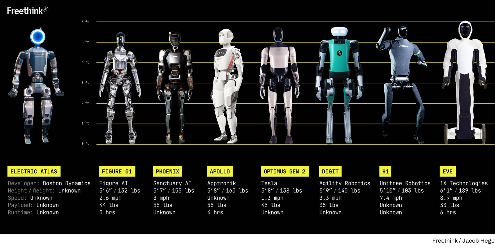 Top Artificial Intelligence Robots for Sale in 2025