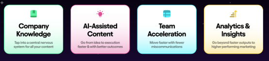 Jasper AI Key Features.png