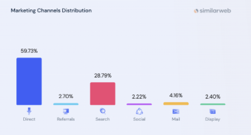 Grammarly's Market Position.png