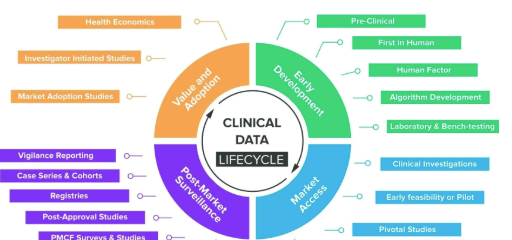 Clinical Data.png