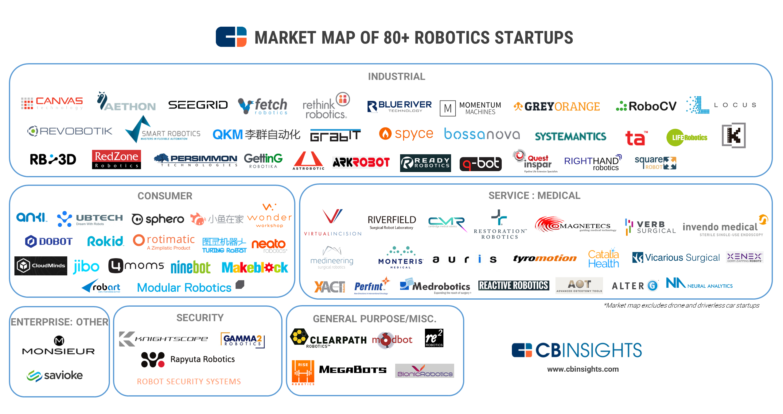 Artificial Intelligence Robotics Companies.png