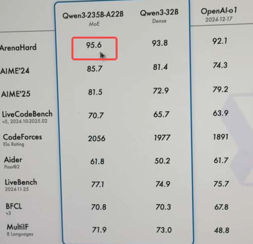 Qwen3 Performance 3.png