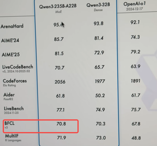 Qwen3 Performance 4.png.png