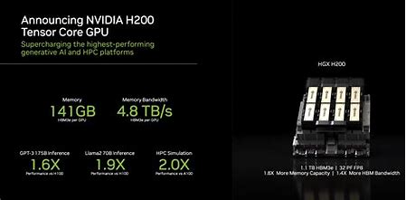 NVIDIA H200 4-bit Inference: Revolutionising AI Efficiency with Quantum Leap in Precision