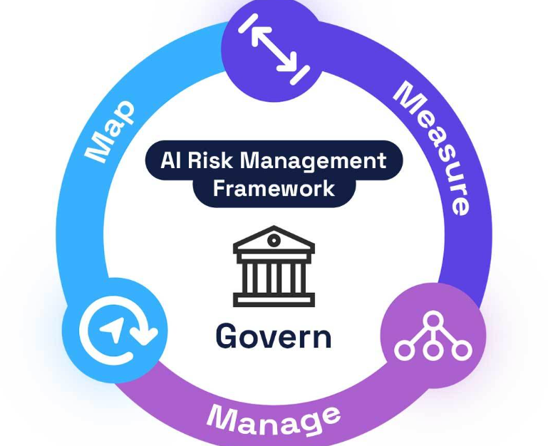 Understanding the Llama 5.5 Constitutional AI Framework: Core Components and Innovations