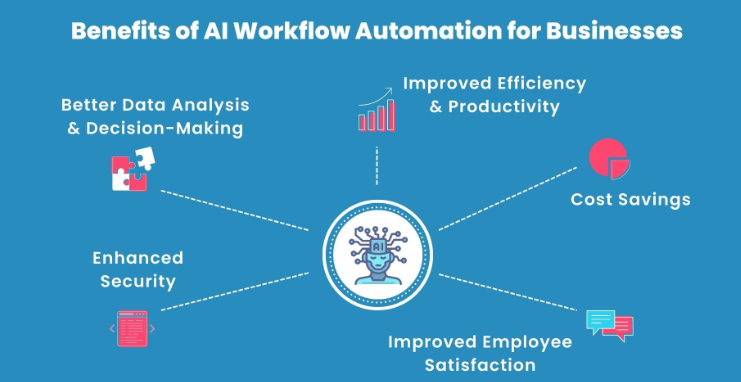 AI Workflows Just Got Smarter: Claude's 10-Tool Integration Breakdown