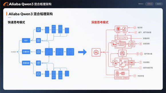 Alibaba Qwen3 Omni Tops Global Open-Source AI Benchmark: The New Era of Affordable Superintelligence