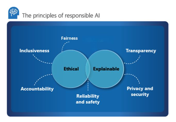IBM Invests $300M in Ethical AI Startups: The Future of Responsible Innovation