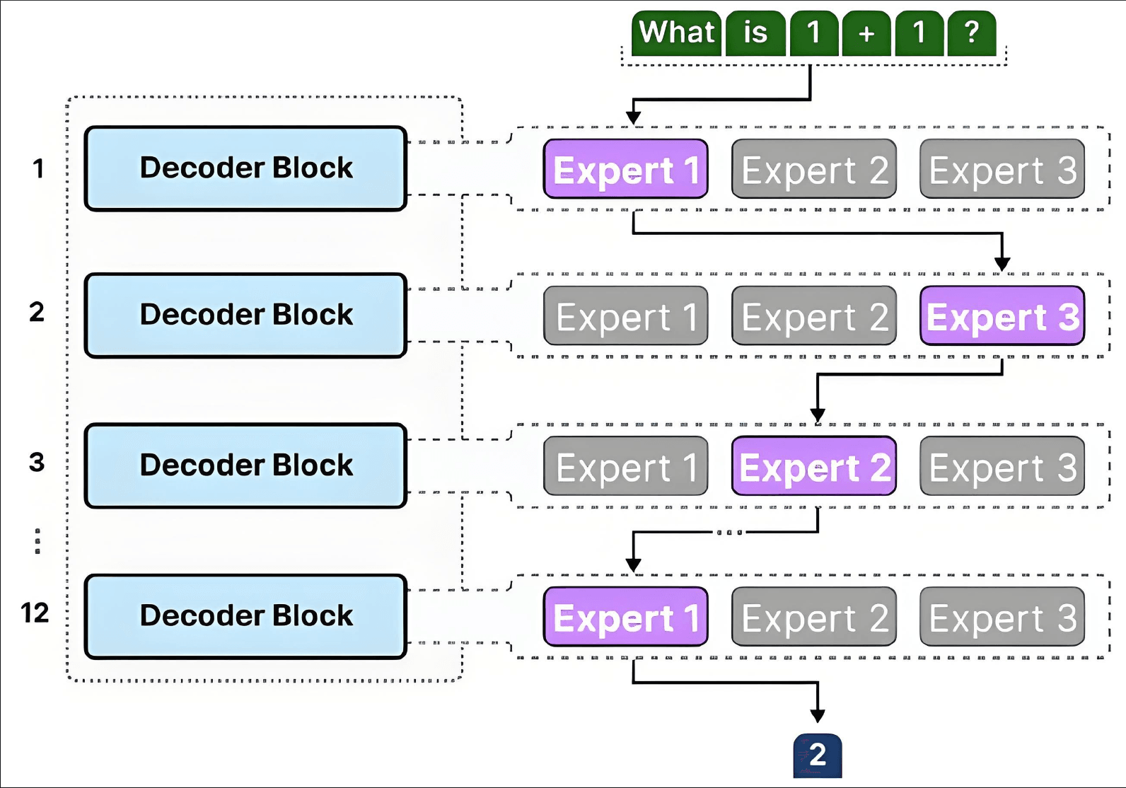 DeepSeek-R1 Slashes AI Costs to 1/50th Industry Standard: How Your Business Can Profit NOW 