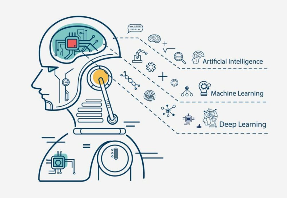 How Artificial Intelligence Robots Work2.jpg