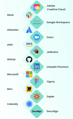 Best 5 AI SaaS Tools: Transform Your Business Operations in 2025