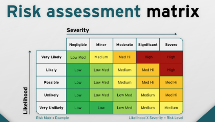 Best 5 AI Risk Assessment Tools in 2025