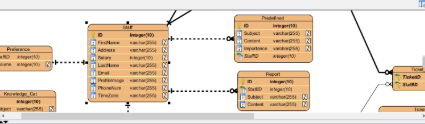 Best 5 AI SQL Tools in 2025