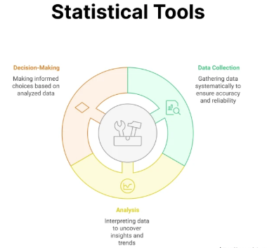 Best 5 AI Statistics Tools for Data Analysis and Business Intelligence in 2025