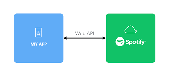 Can I Use Spotify API for Commercial Use.png