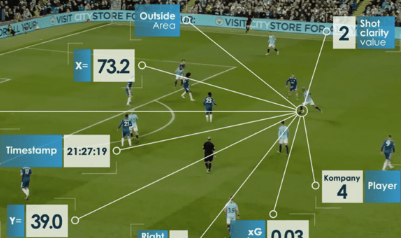 How Second Spectrum AI Tools Transform Elite Athletic Performance