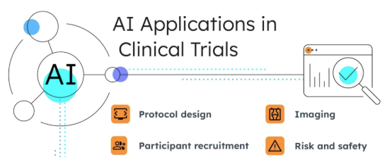 Digital Twins Revolution: How Unlearn.ai's AI Tools Accelerate Clinical Trials