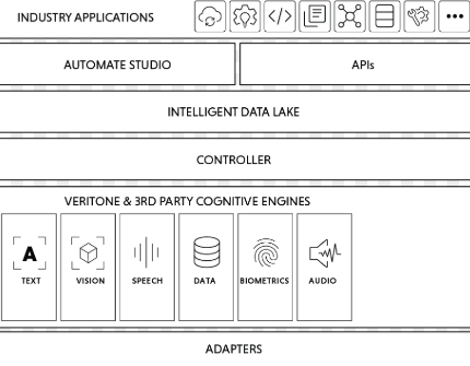 Unstructured Data Chaos: How Veritone aiWARE AI Tools Transform Enterprise Intelligence