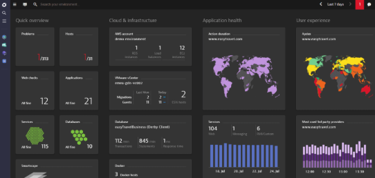 How Dynatrace AI Tools Revolutionize Application Performance Monitoring