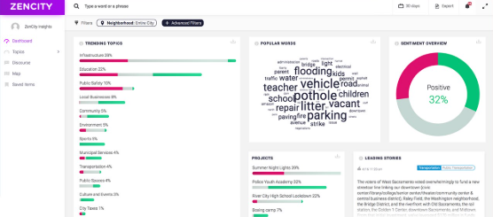 Zencity AI Tools Transform Local Government Decision-Making