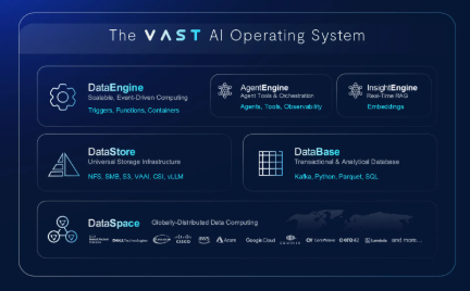 Vast Data AI Tools Transform Deep Learning Through Innovative Architecture