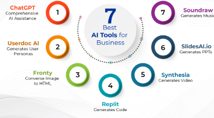 The Essential AI Tool for Data Pipeline Monitoring and Model Performance Optimization