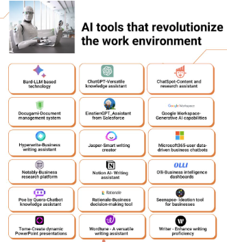 How Versatile AI Tools Transform Construction Lifting Analytics and Safety Monitoring