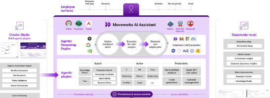 How Moveworks Conversational AI Tools Transform Employee Service Delivery