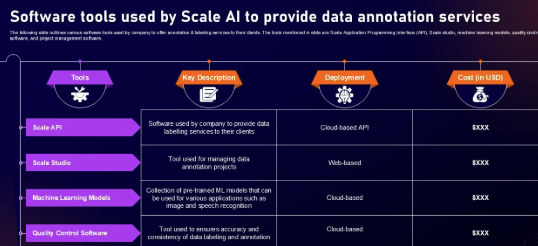 How Scale AI Donovan Platform AI Tools Transform Government Decision-Making