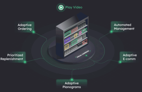 Focal Systems' AI Tools Revolutionize Retail Operations and Inventory Control