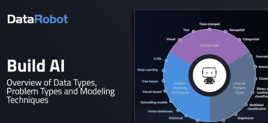 DataRobot AI Tools Pioneer Automated Machine Learning for Business Users 