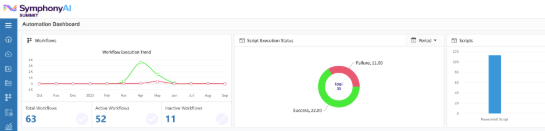 SymphonyAI Tools Deliver Specialized SaaS Platforms for Retail