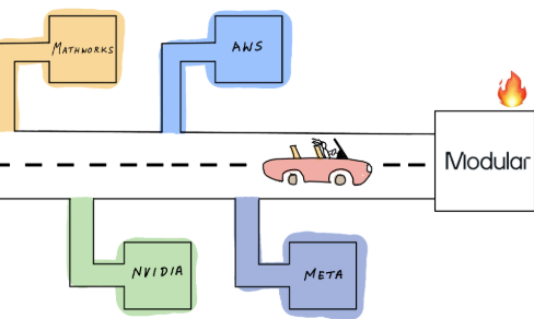Modular AI Tools: Revolutionary Mojo Programming Language and Unified AI Engine