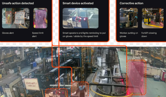 Intenseye AI Tools: Advanced Computer Vision Platform Revolutionizing Workplace Safety