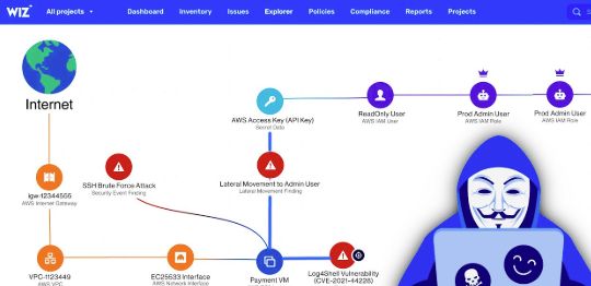 Wiz Cloud Security: Advanced AI Tools for Multi-Cloud Risk Assessment