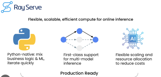 Anyscale Ray Platform: Distributed AI Tools Simplifying Large-Scale Python Computing