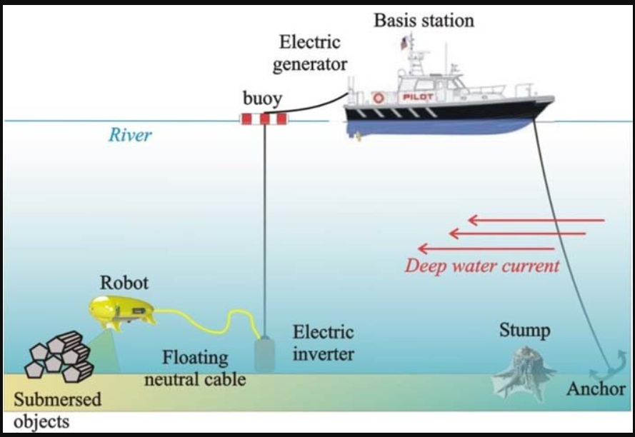 How Do Underwater Robots Work: The Secret Technology Exploring Our Oceans