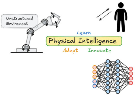 From Roomba to Reality: Rodney Brooks' Physical Intelligence (Pi) Aims to Give Robots a Brain
