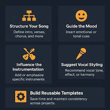 How to Use Suno Tags to Improve AI Music Creation