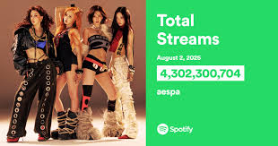 aespa Spotify Streams: How Many Streams Do aespa Have on Spotify in 2025?