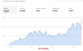Spotify Popularity Index Explained: What It Is and Why It Matters for Artists