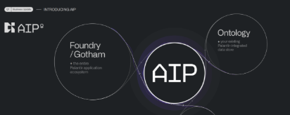 Palantir AIP: Revolutionary AI Tools Transforming Enterprise Operations