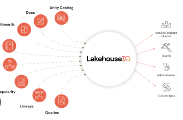 Databricks IQ: Transforming Data Analytics with Intelligent AI Tools
