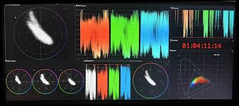 IRE Waveform in DaVinci Resolve: Understanding IRE vs Percentage